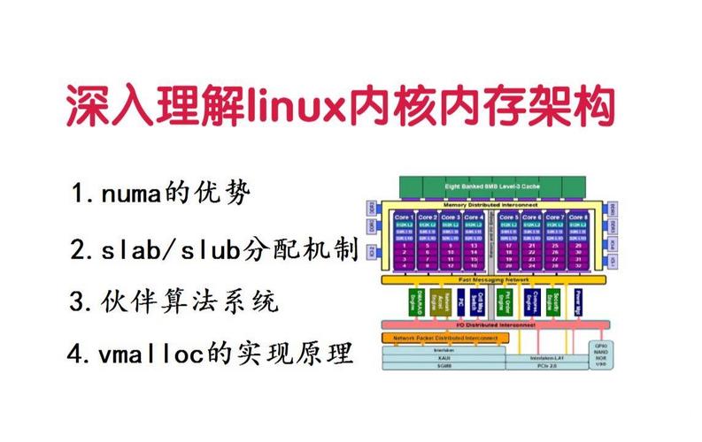 Linux NUMA架构深度剖析：从原理到性能调优实战