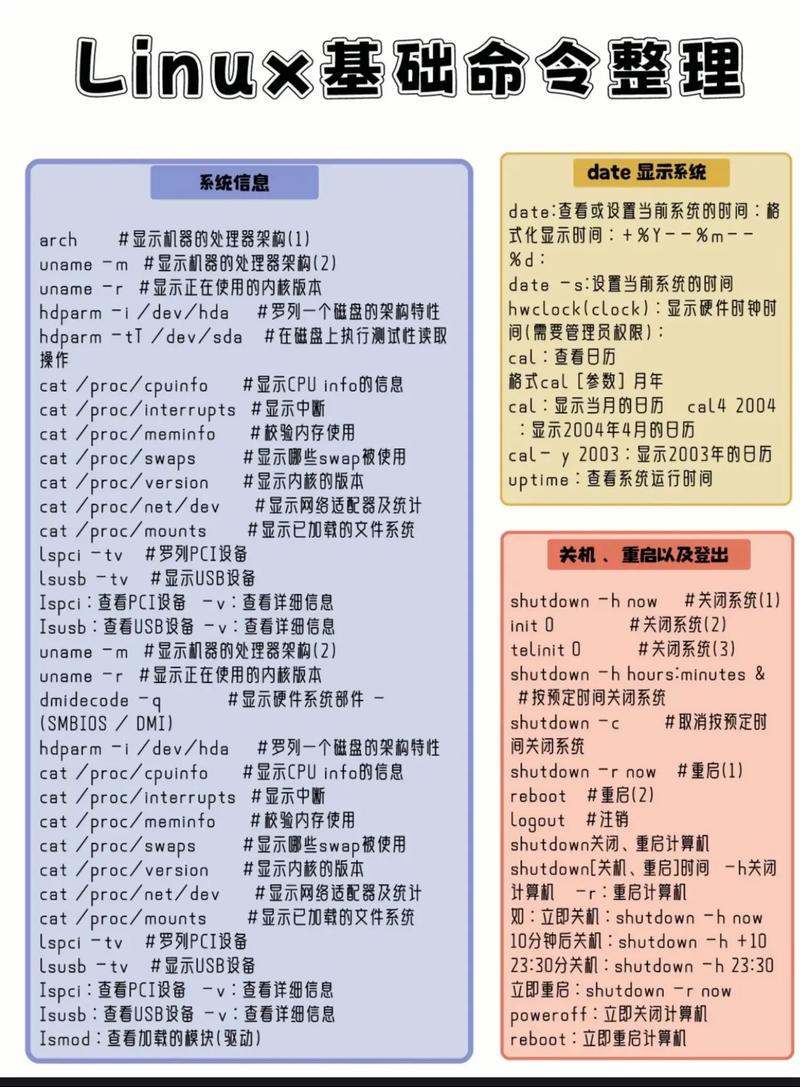 linux shell 列表？