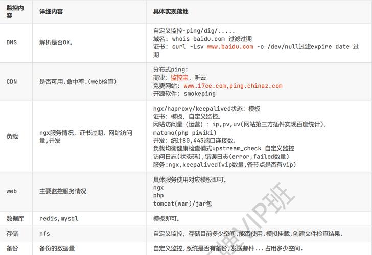 linux 协议监控？