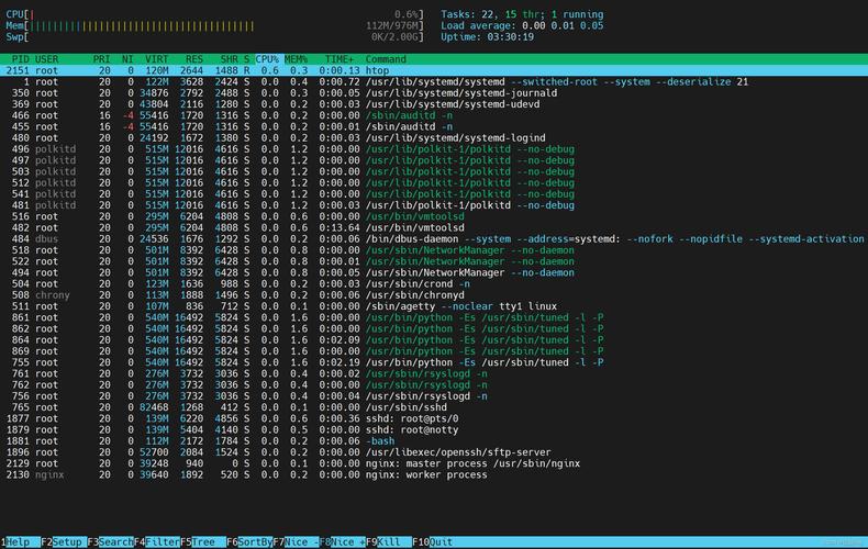 linux httpd监控？