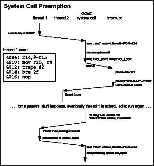 linux syscall 函数？