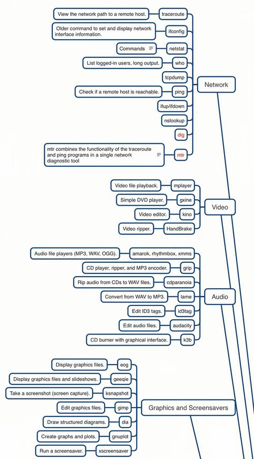 Linux单元测试（UT）的重要性与实践指南，掌握Linux单元测试，提升代码质量的关键步骤，Linux单元测试实战，从入门到提升代码质量的完整指南