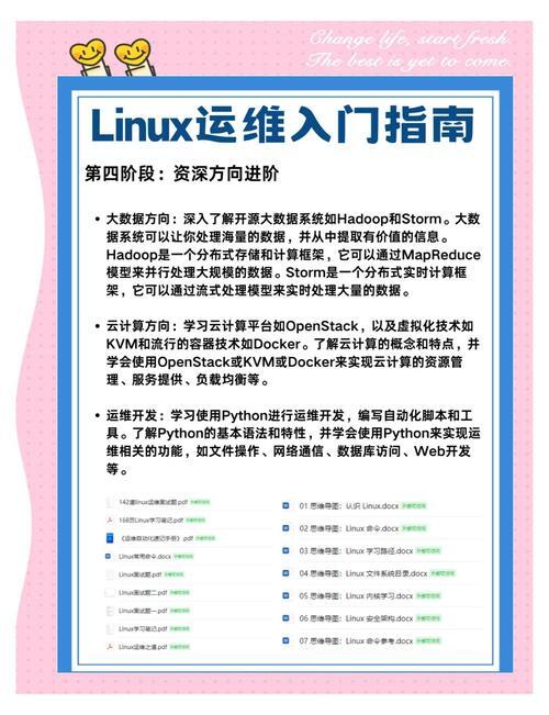 打造一份出色的Linux技术简历，从入门到精通，Linux工程师必备，手把手教你写出高通过率的技术简历，Linux工程师简历撰写指南，实战技巧与高通过率模板
