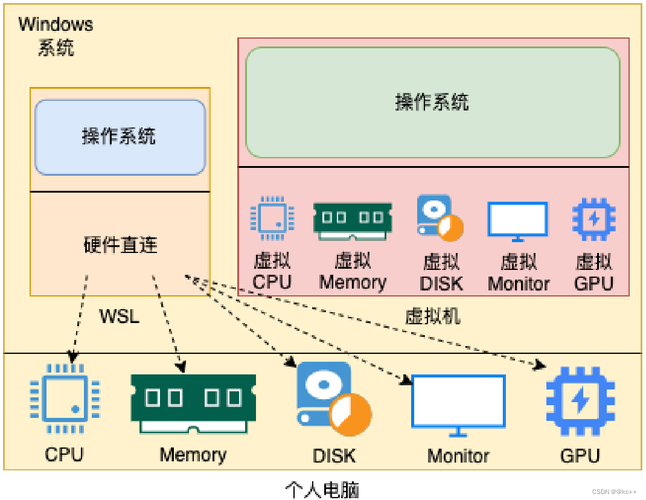 君正（Ingenic）与Linux，嵌入式系统的完美结合？君正联手Linux，嵌入式未来？君正Linux能颠覆嵌入式市场？