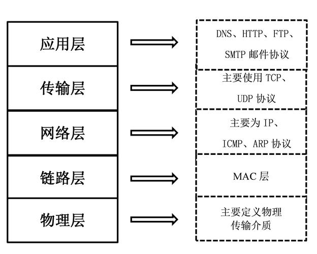 Linux灰度模式，原理、应用与实现方法？Linux灰度模式怎么用？Linux如何开启灰度模式？
