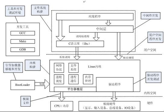 Linux离线服务的构建与优化策略？如何高效搭建离线Linux服务？离线Linux服务怎么搭最快？