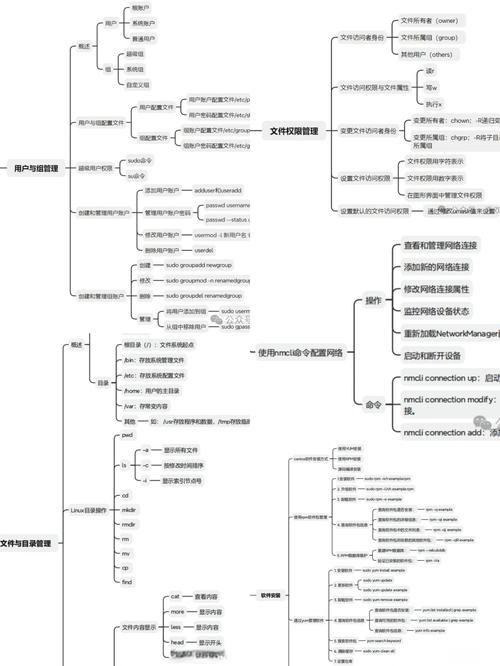 Linux 系统长期稳定运行的优化与管理策略？Linux如何保持长期稳定运行？Linux为何能常年不卡顿？