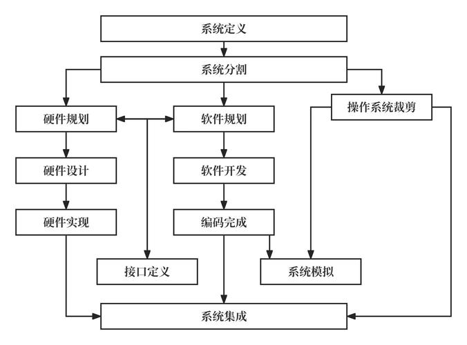 Linux索引嵌套，原理、实现与优化？Linux索引嵌套如何优化？Linux索引嵌套怎样优化？