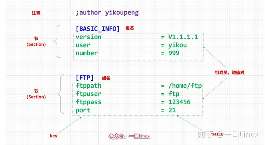 Linux下INI配置文件的解析与使用指南？Linux如何解析INI配置文件？Linux怎么读取INI文件？