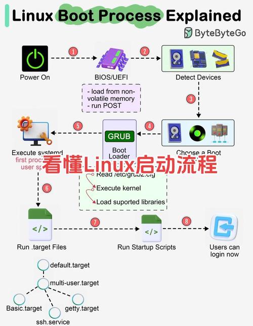 Linux系统中的端口复制技术详解？如何快速复制Linux端口？Linux端口能一键复制吗？
