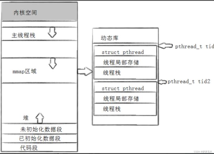 Linux线程独占，原理、实现与应用场景？Linux线程独占如何实现？线程独占怎么实现？