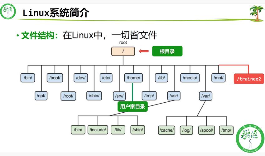 Linux系统如何有效增加缓存以提升性能？Linux缓存怎么加才快？Linux缓存怎么加才快？