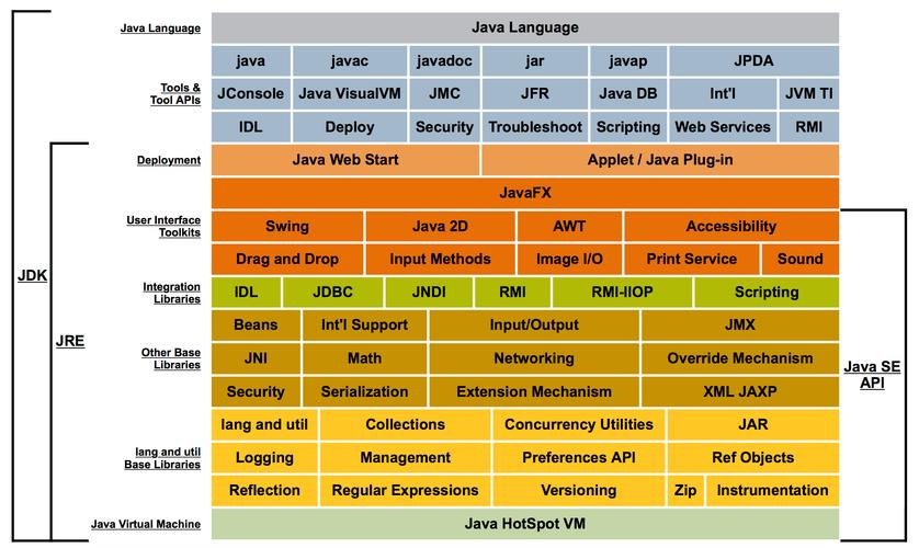 Linux 环境下的 Java 开发与性能评估？Java在Linux下跑得更快吗？Linux真能提升Java性能？
