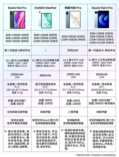 Linux平板价格解析，性价比与选择的全面指南？Linux平板值得买吗？Linux平板值得入手吗？