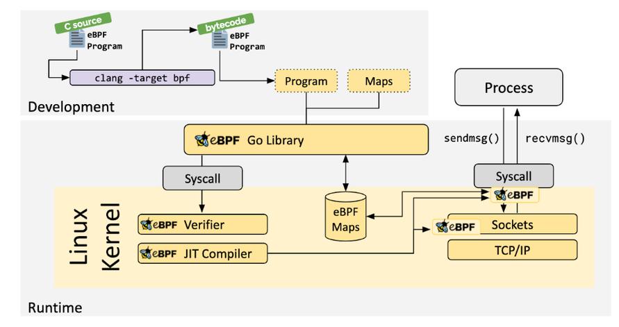 Linux，开源平台的基石与未来？Linux能统治未来吗？Linux能否主宰数字世界？