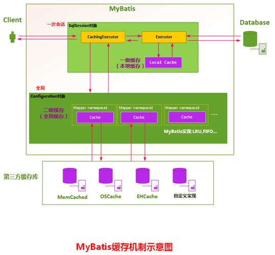 Linux循环缓存，原理、实现与应用？Linux循环缓存如何工作？循环缓存如何提升Linux性能？