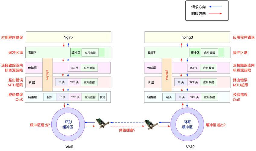 Linux主题丢失，原因分析与解决方案？Linux主题为何突然消失？Linux主题为何不见了？