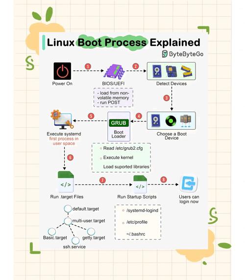 Linux系统中如何打开探针，原理、方法与实战指南？Linux探针如何开启？Linux探针怎么开启？