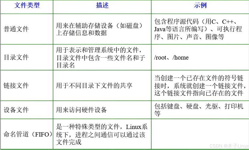 Linux系统中判断超时的多种方法与实践指南？Linux超时检测有哪些方法？Linux超时检测怎么做？