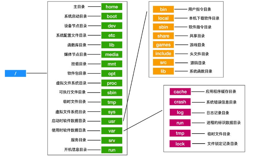 Linux中RootData目录的重要性与管理方法？RootData目录为何如此关键？RootData目录为何不可忽视？