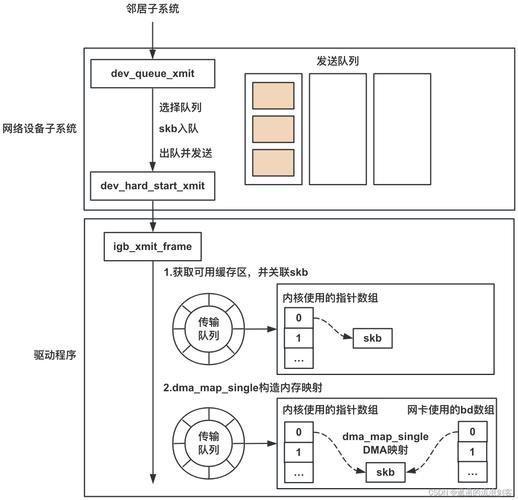 Linux插座IP，实现高效网络通信的关键技术？Linux插座IP如何优化网络通信？Linux插座IP为何能提速网络？