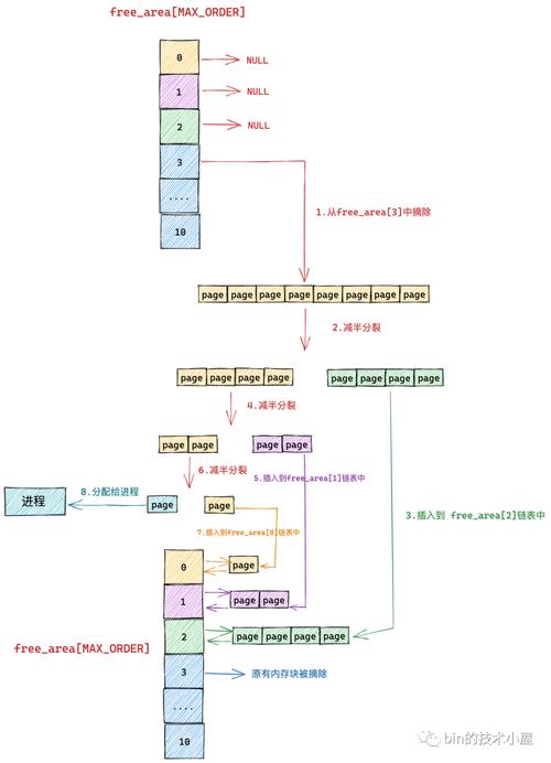 Linux对象遍历，原理、方法与实现？Linux如何遍历对象？Linux如何遍历内核对象？