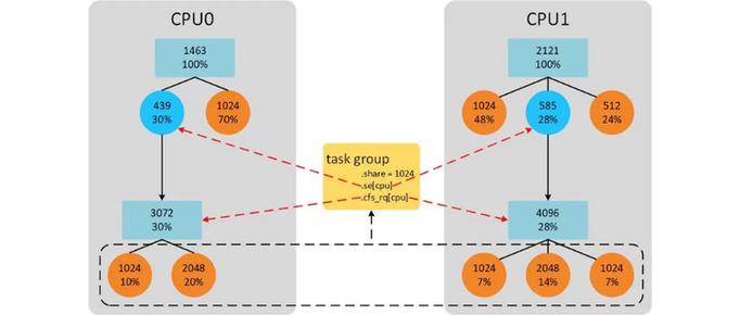 Linux会话分离，提升多任务处理效率的利器？会话分离真能提升Linux效率？Linux会话分离真能提升效率？