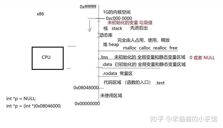Linux内核的多样化用途，从操作系统核心到现代技术基石？Linux内核还能做什么？Linux内核还能做什么？