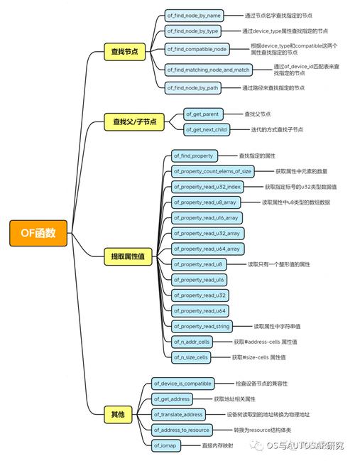 深入解析Linux中的设备树（DTS）设备树为何是Linux的关键？Linux设备树为何不可或缺？