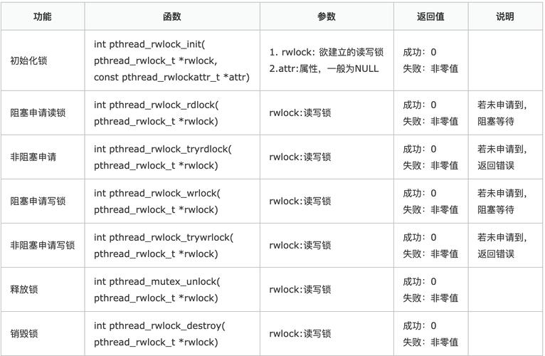 Linux下HModule的使用与实现原理？Linux的HModule怎么用？HModule在Linux中如何运作？