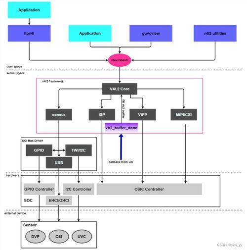 虚拟Linux内核，架构、优势与应用场景？虚拟Linux内核为何如此强大？Linux内核虚拟化有何优势？