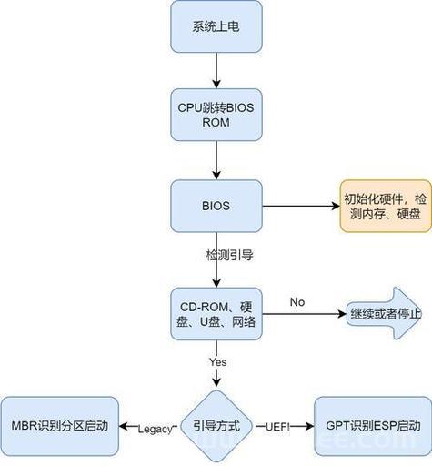 Linux单总线技术，原理、应用与实现？单总线如何玩转Linux？Linux单总线怎么用？