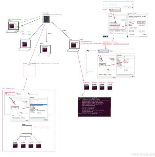 Linux系统上网指南，从基础配置到高级技巧？Linux怎么上网？Linux怎么连不上网？