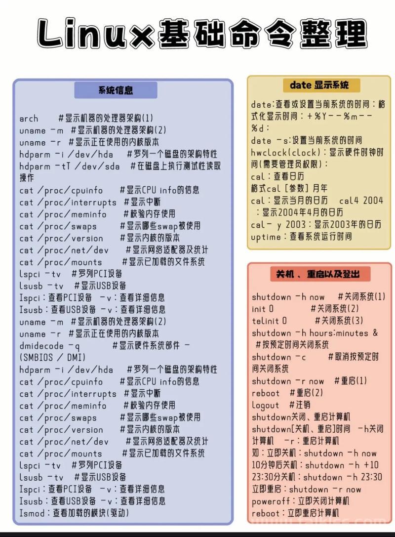 Free命令在Linux中的用法详解？Free命令你真的会用吗？你真的会用free命令吗？