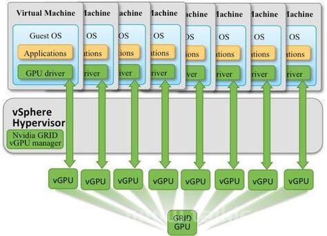 Linux需要GPU，高性能计算的未来趋势？Linux离得开GPU吗？Linux能离开GPU吗？
