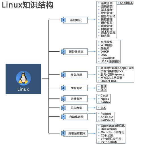 Linux系统令牌，安全认证的核心机制？Linux令牌如何守护系统安全？Linux令牌真能挡住黑客？