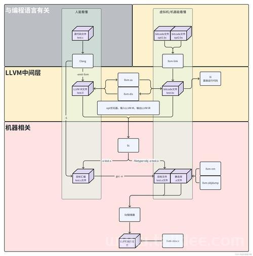 Linux下安装SDCC编译器的详细指南？SDCC在Linux上怎么装？Linux如何安装SDCC编译器？