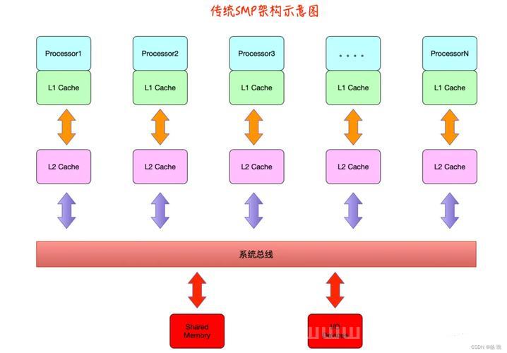 Linux子系统，Windows系统中的开源力量？Windows也能完美运行Linux了？Windows为何能跑Linux了？