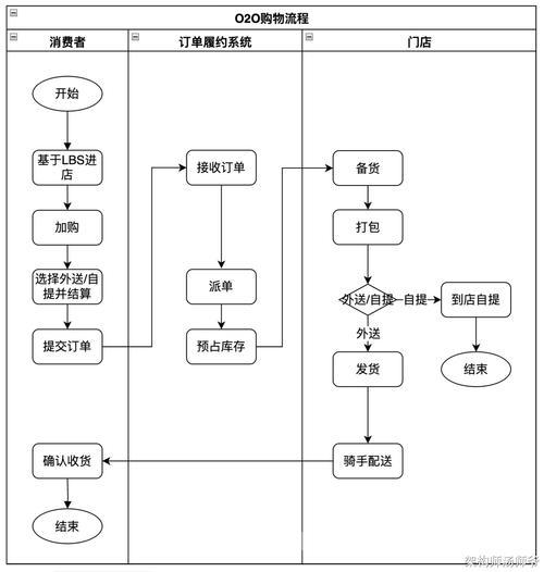 Linux系统下淘宝购物与开店全攻略，从入门到精通？淘宝开店难在Linux？Linux玩淘宝，开店真的难吗？