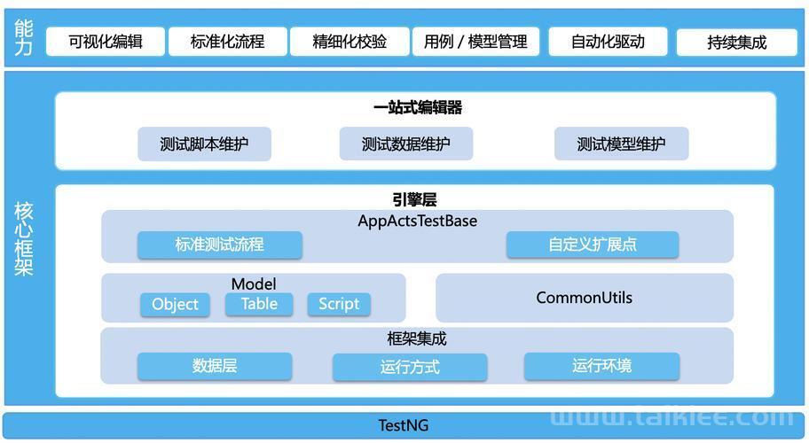 【实战】一、Jest 前端自动化测试框架基础入门（三） —— 前端要学的测试课 从Jest入门到TDD BDD双实战（三）