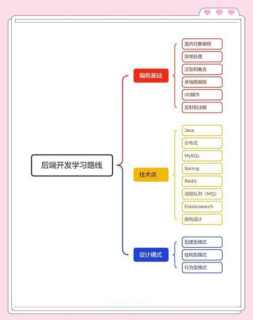 〖程序员的自我修养 - 认知剖析篇⑤〗- 选择前端还是后端？