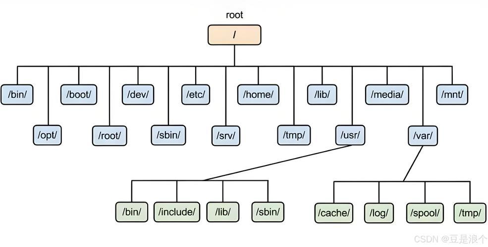 Linux排序名词详解，从基础到高级应用？Linux排序命令到底怎么用？Linux排序命令你真的会用吗？