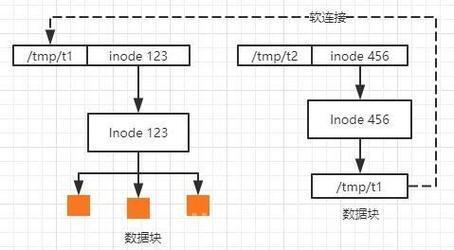 Linux分区扩展指南，如何安全扩展EXT文件系统？如何无损扩展EXT分区？怎样无损扩展EXT分区？
