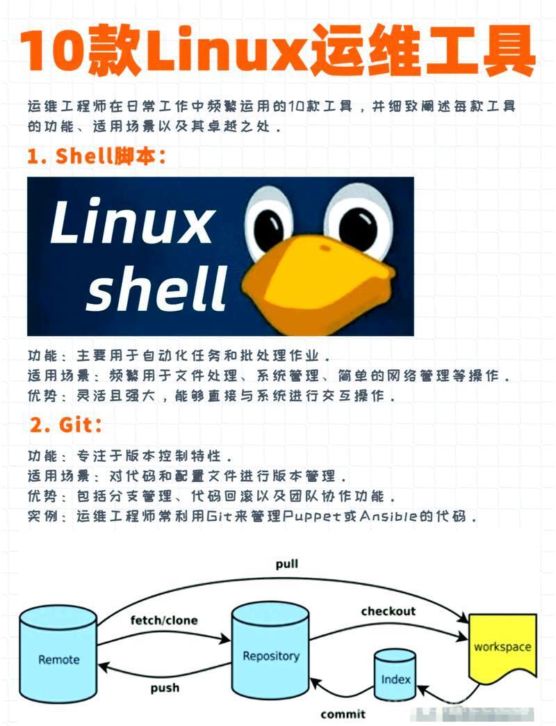 提升任务处理效率，Linux环境下的高效工作实践？Linux如何提升工作效率？Linux怎样让工作更高效？
