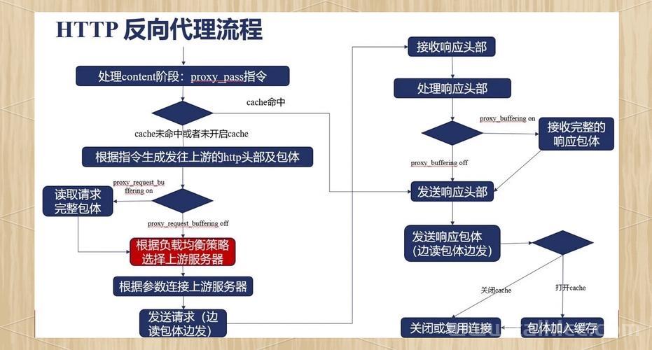 若依前后端分离前端部署nginx反向代理后刷新页面失效及用户登录后404问题解决