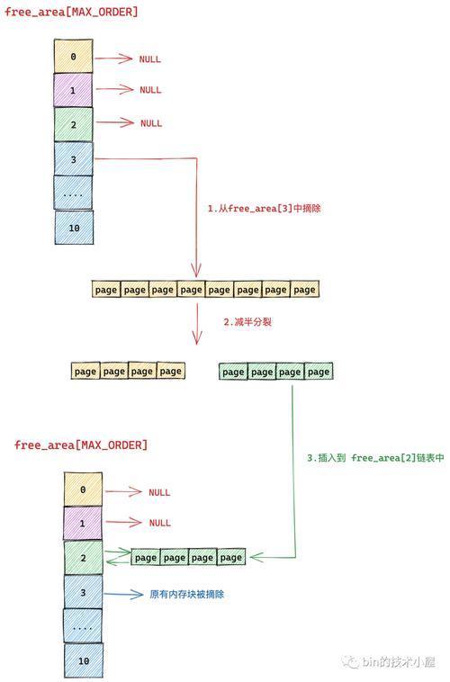 Linux 内核源码更新的机制与影响分析？内核更新如何影响系统性能？内核更新拖慢系统速度？