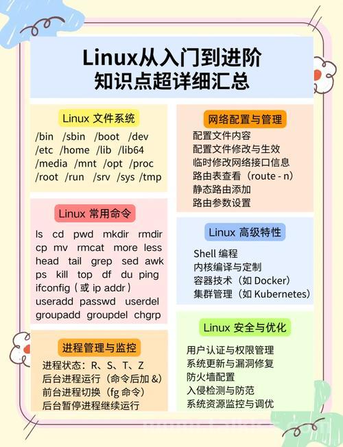 Linux下修改音频文件的详细指南？如何修改Linux中的音频文件？Linux音频文件怎么修改？