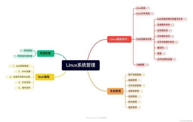 Linux系统遭遇Lucky病毒，威胁分析与防护策略？Lucky病毒如何攻陷Linux？Lucky病毒为何盯上Linux？