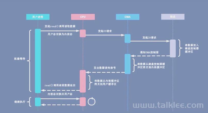 深入解析Linux内存修改技术，原理、工具与实践？如何修改Linux内存？Linux内存能直接修改吗？