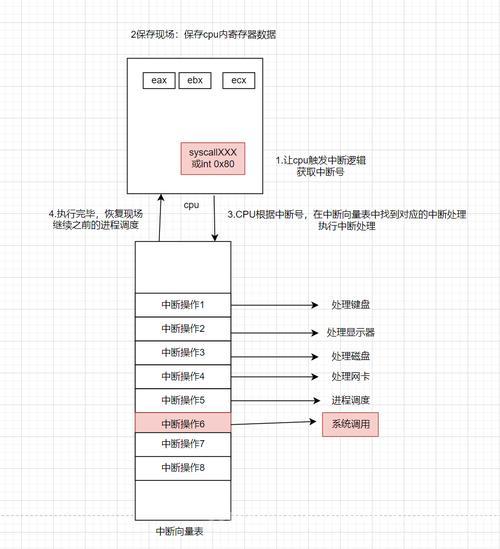 Linux连接限制，原理、配置与优化？Linux连接数为何总不够用？Linux连接数为何总不够用？